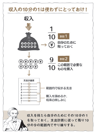 図解 バビロンの大富豪 ７人の賢者が教える お金と幸せ ３０の言葉 学研グループ Gakken